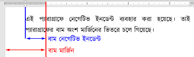 নেগেটিভ ইনডেন্ট