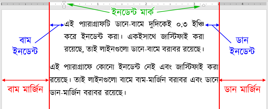 প্যারাগ্রাফের বাম ও ডান ইনডেন্ট