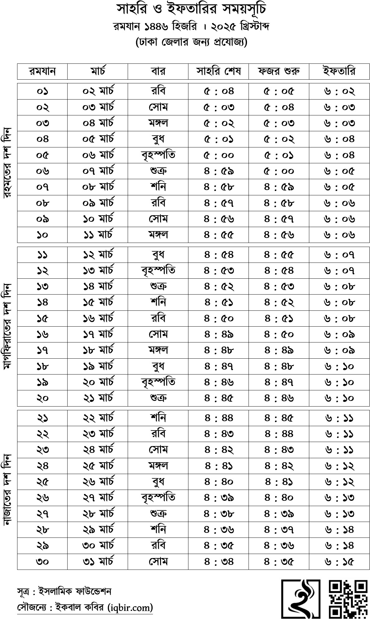 ঢাকা জেলার জন্য রোজার ক্যালেন্ডার ২০২৫